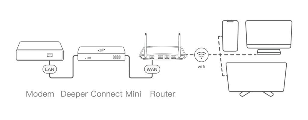 Virtual wire mode